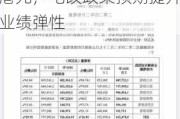 龙源电力：早盘涨幅超5%，成交额达1.28亿港元，电改政策预期提升业绩弹性