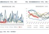 棕榈油 2409：流入 3.50 亿元，主力合约资金流向