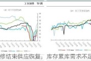 PVC：检修结束供应恢复，库存累库需求不足