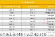 股指期货全线上涨 IM主力合约涨2.36%