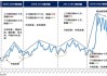 研报掘金丨长江证券：上汽集团业绩向好有望驱动估值修复，维持“买入”评级