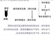 如何分析股票的绩效管理