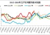 卓创资讯：7月湖北鸡蛋价格同环比上涨 8月或继续走高