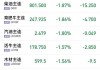 美国至6月21日当周API原油库存增加91.4万桶，预期减少300万桶