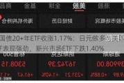 美国国债20+年ETF收涨1.17%：日元做多与美国房地产ETF表现强劲，新兴市场ETF下跌1.40%