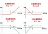 鞍式期权策略的风险与收益分析