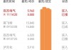 双杰电气(300444.SZ)：特定股东魏杰拟减持合计不超158.58万股