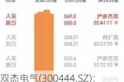 双杰电气(300444.SZ)：特定股东魏杰拟减持合计不超158.58万股