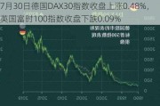 7月30日德国DAX30指数收盘上涨0.48%，英国富时100指数收盘下跌0.09%