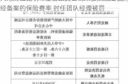 大地财险昆明市金碧路支公司未按照规定使用经备案的保险费率 时任团队经理被罚