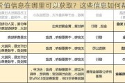 黄金价值信息在哪里可以获取？这些信息如何帮助投资者？