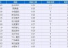 27家公司获基金调研 远光软件最受关注