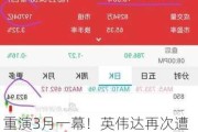 重演3月一幕！英伟达再次遭遇股价调整，这次能否有惊无险？