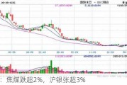 午评：焦煤跌超2%，沪银张超3%