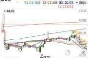 中国抗体-B盘中异动 临近午盘股价大跌6.71%