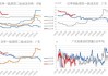 红枣主力合约收涨 2.8%：持仓减少，多空退场