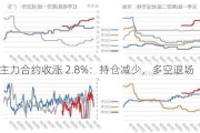 红枣主力合约收涨 2.8%：持仓减少，多空退场