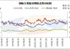 合成橡胶：上市一年成绩斐然 成交量可观