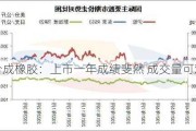 合成橡胶：上市一年成绩斐然 成交量可观