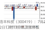 浩丰科技（300419）：7月22日13时13分触及涨停板