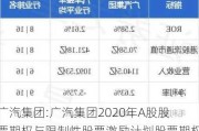 广汽集团:广汽集团2020年A股股票期权与限制性股票激励***股票期权第三个行权期注销人员名单