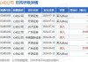 IDT INT'L(00167.HK)盈喜：预期2024年上半年扭亏为盈