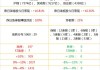 直播|中信证券许多、遥远、玛西高娃、于翔：宏观及政策解读