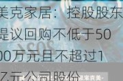 美克家居：控股股东提议回购不低于5000万元且不超过1亿元公司股份