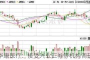 华康医疗：接受兴业证券等机构调研