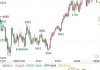 纸浆期货主力合约跌 0.46%，机构观点各异