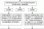 期权现金行权的流程