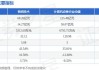 锐明技术(002970.SZ)：公司的多款产品均取得了欧标的认证