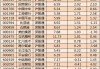 主力资金加仓食品饮料、煤炭等行业 北向资金抢筹贵州茅台、招商银行等