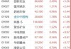 创科实业发布中期业绩 股东应占溢利5.5亿美元同比增长15.7%