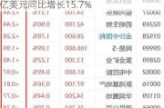 创科实业发布中期业绩 股东应占溢利5.5亿美元同比增长15.7%