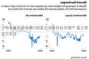 沙特准备放弃每桶100美元油价目标并增产 重大转变引关注