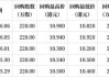 小米集团-W(01810)5月30日斥资4956.25万港元回购280万股