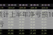 双良节能：预计上半年净亏损10.3亿元-12.8亿元 同比转亏