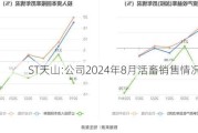 ST天山:公司2024年8月活畜销售情况简报