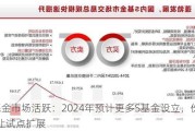 S基金市场活跃：2024年预计更多S基金设立，份额转让试点扩展