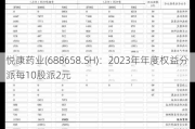 悦康药业(688658.SH)：2023年年度权益分派每10股派2元