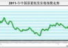 【中肥网】尿素持续降价  拖慢了氯化铵的上涨？