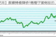 【中肥网】尿素持续降价  拖慢了氯化铵的上涨？