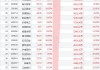 财报速递：启明信息2024年半年度净利润53.17万元