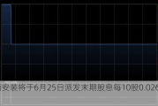 山西安装将于6月25日派发末期股息每10股0.02682元