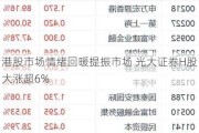 港股市场情绪回暖提振市场 光大证券H股大涨超6%