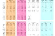 中国神华(01088.HK)：1-5月煤炭销售量1.905亿吨 同比增长5.3%