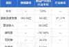 大行评级｜中银国际：上调中银航空租赁目标价至80.55港元 维持“买入”评级