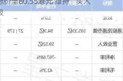 大行评级｜中银国际：上调中银航空租赁目标价至80.55港元 维持“买入”评级