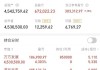 百胜中国11月22日斥资240.01万美元回购5.11万股